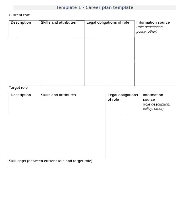 Template 1 - Career plan template Current role Description Skills and