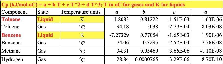 to 225C. Here you need to determine the boiling point temperatures of