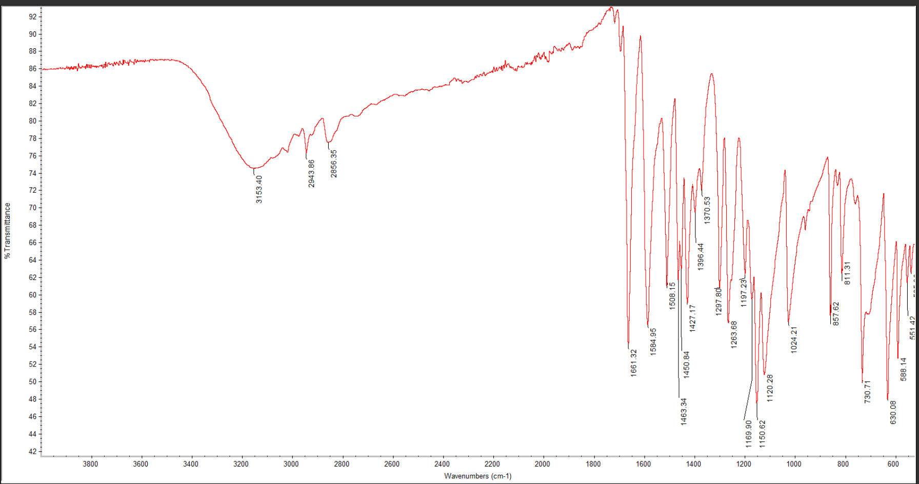Can you please help me to identify the compound based on NMR