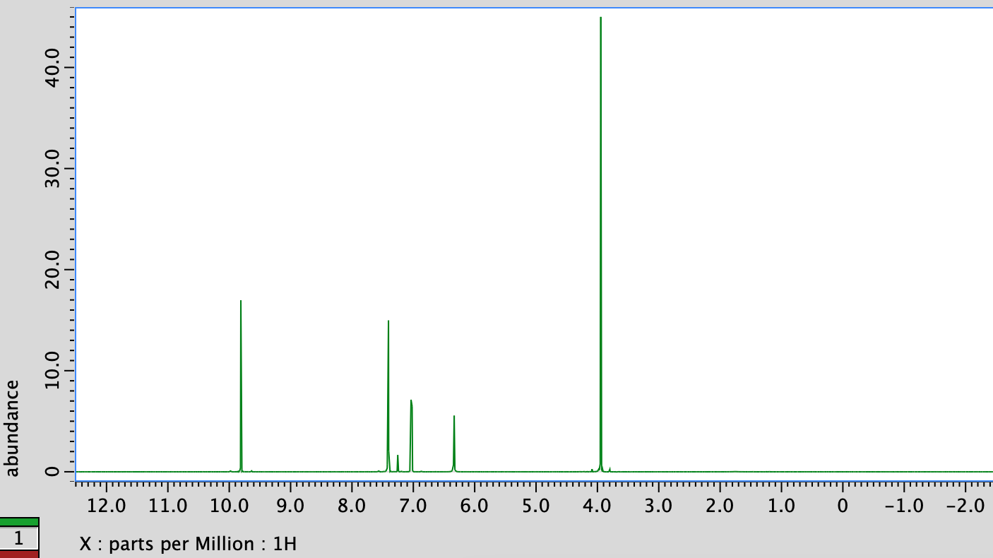 and IR data? It is a white crystalline SOLID with a good