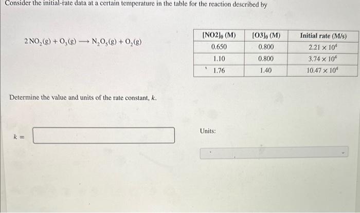  Consider the initial-rate data at a certain temperature in the table