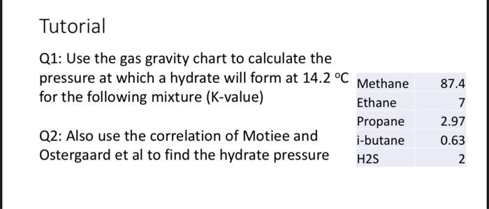  Tutorial Q1: Use the gas gravity chart to calculate the pressure