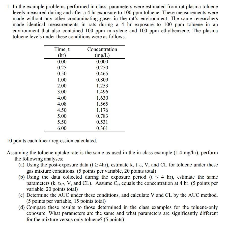  1. In the example problems performed in class, parameters were estimated