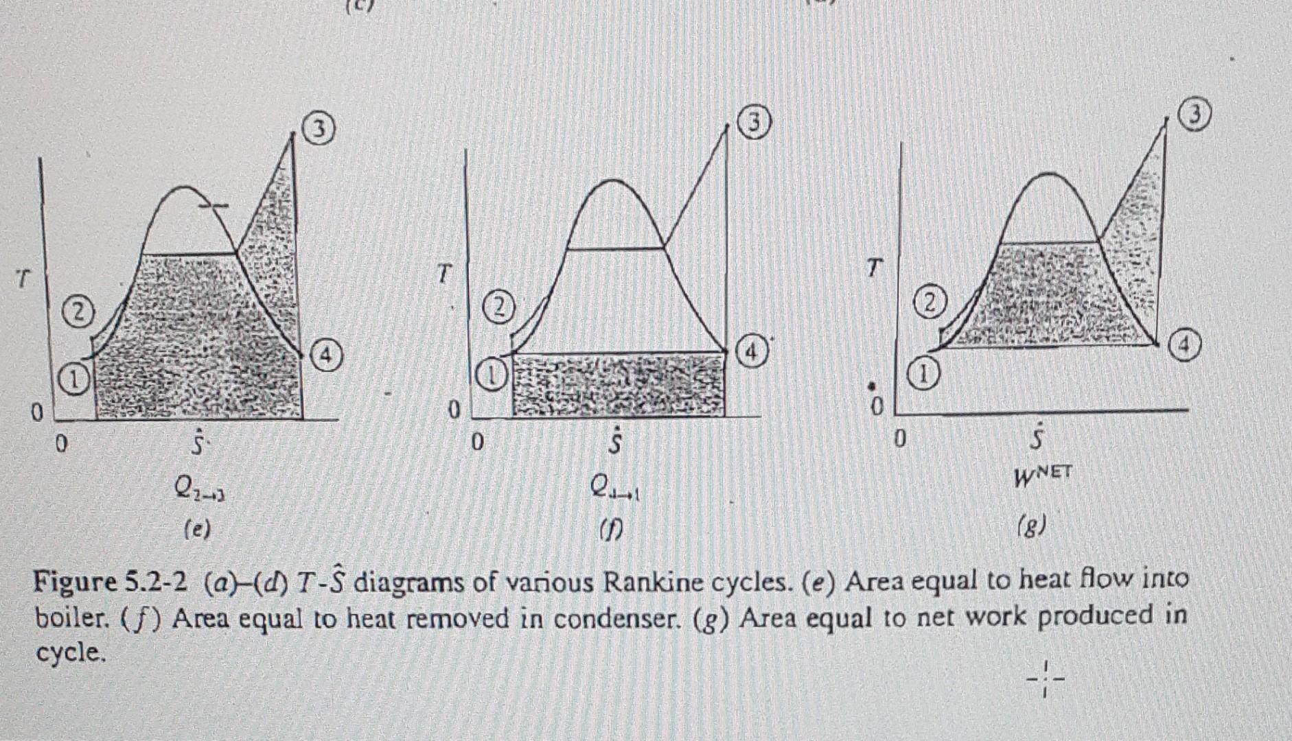 (a) 16) T T 2 (1) S s (11) --- (c) ()