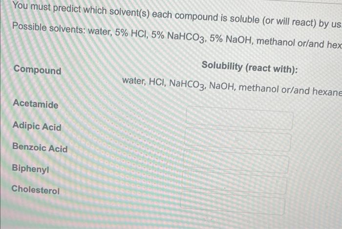 for will react) by Cunge guide the function groups that you predicted
