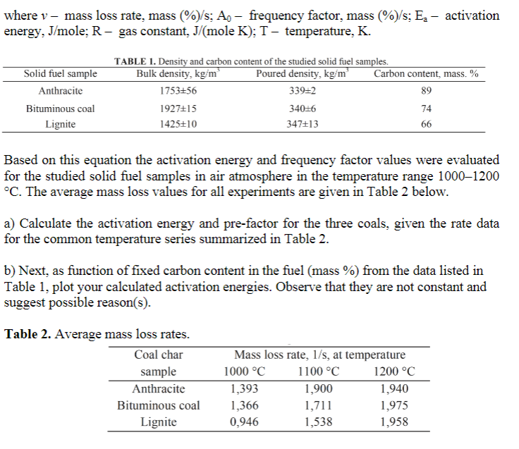 and particle size less than 80 u m were used in the