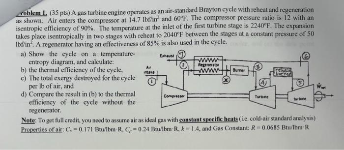  roblem 1. ( 35pts ) A gas turbine engine operates as