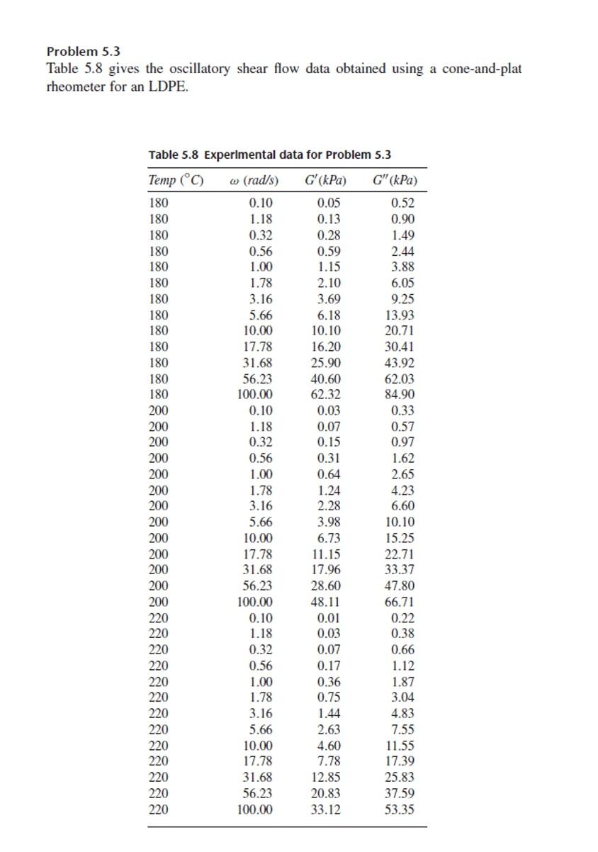  Problem 5.3 Table 5.8 gives the oscillatory shear flow data obtained