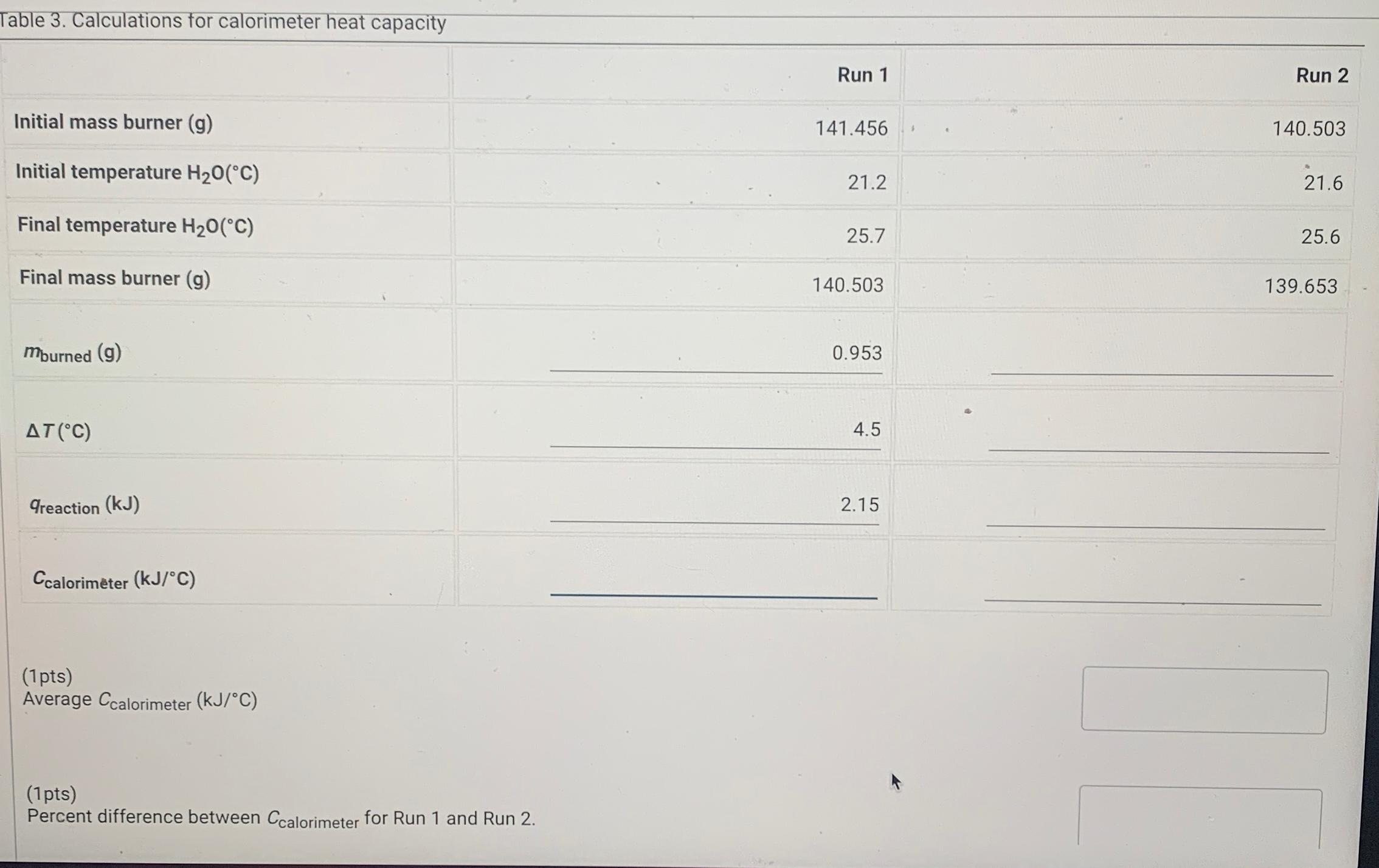 Table 3. Calculations for calorimeter heat capacity 