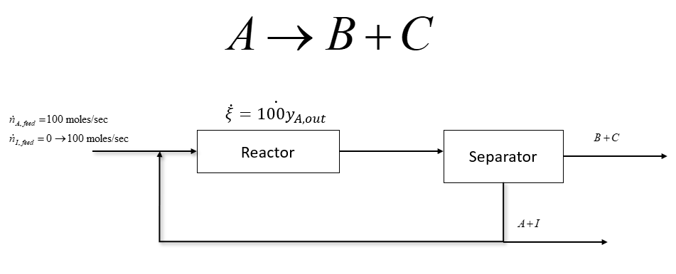 Hi, I have a problem in mass balance that involves optimization using