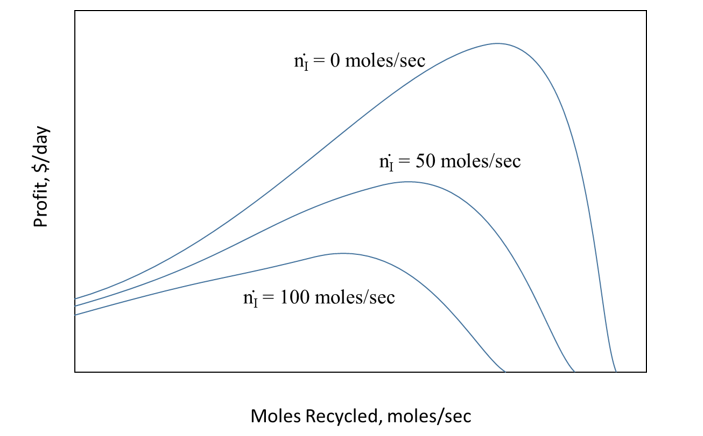 excel. It is attached in this post. The process depicted above is