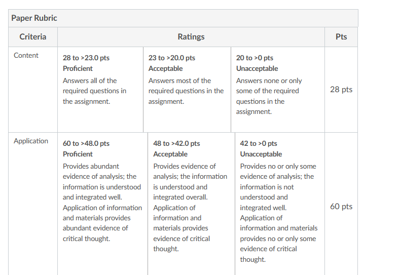 submitting your assignment. 2. Write a 2- to 3-page essay addressing the