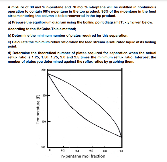  I dont want the exist solution. I need all a b