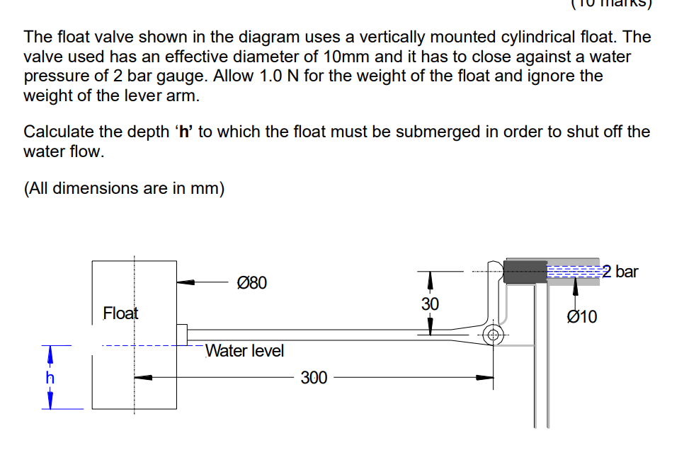  The float valve shown in the diagram uses a vertically mounted