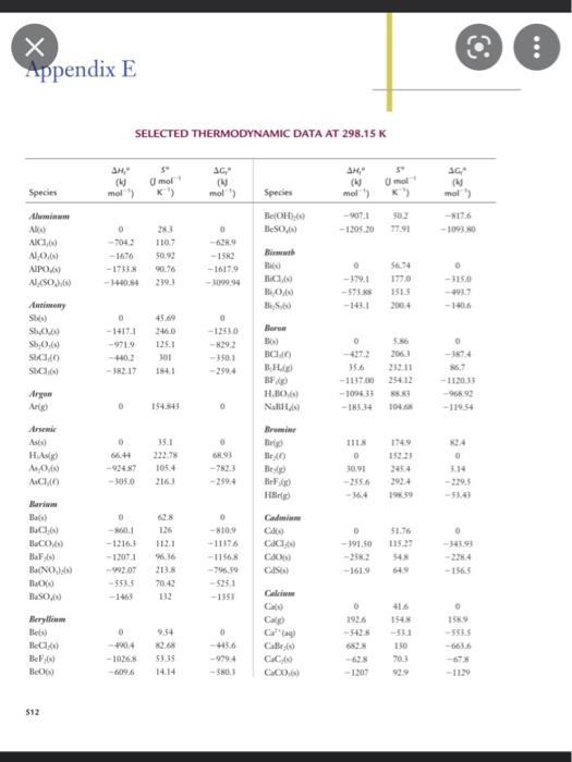 Using data found in Appendix E of your textbook calculate the nonstandard