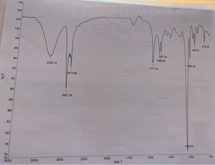  1: Identify the unknown spectroscopy by looking at the IR spectrum