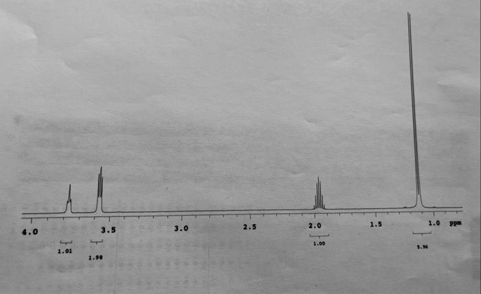 bass correlate to what. What bands are present and absent in the