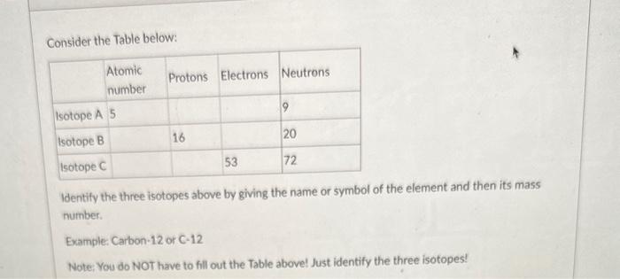  Consider the Table below: Identify the three isotopes above by giving