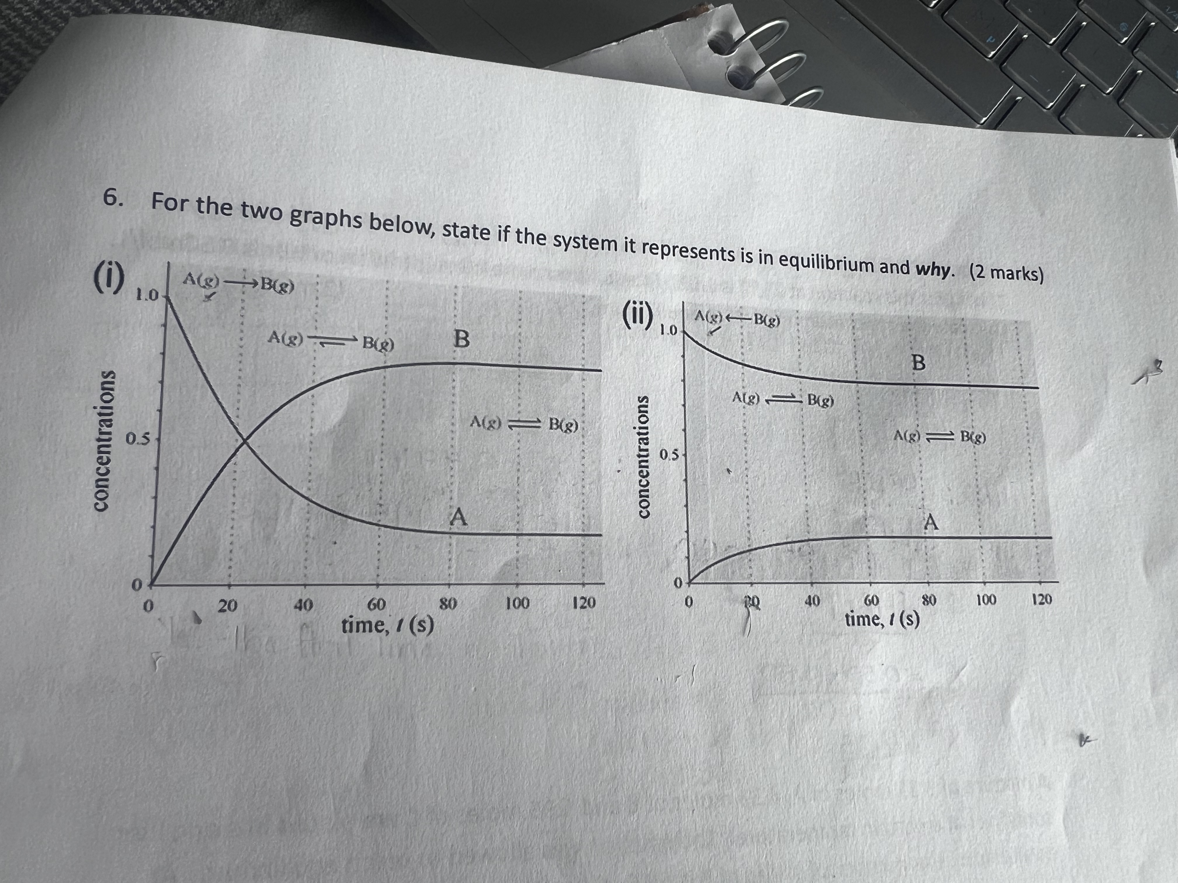  For the two graphs below, state if the system it represents