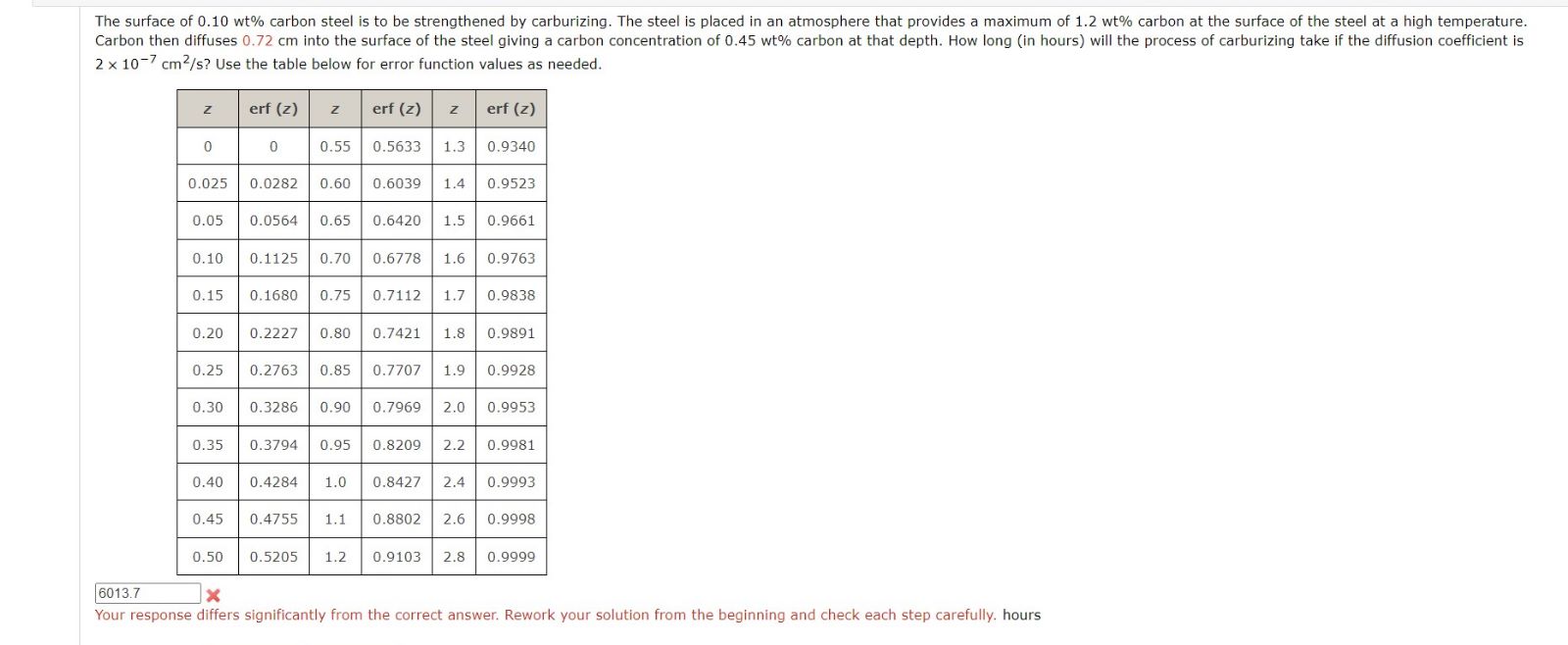  2107cm2/s ? Use the table below for error function values as