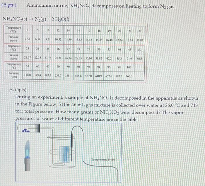  ( 5 pts) Ammonium nitrite, NH4NO2, decomposes on heating to form