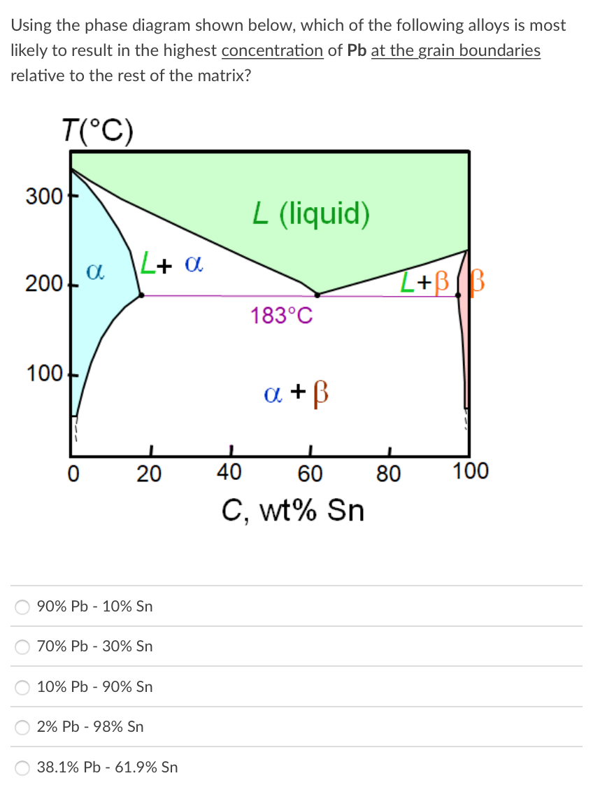 Please answer the following questions. No work needed. Using the phase diagram