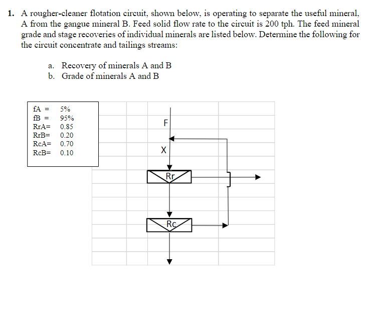  A rougher-cleaner flotation circuit, shown below, is operating to separate the