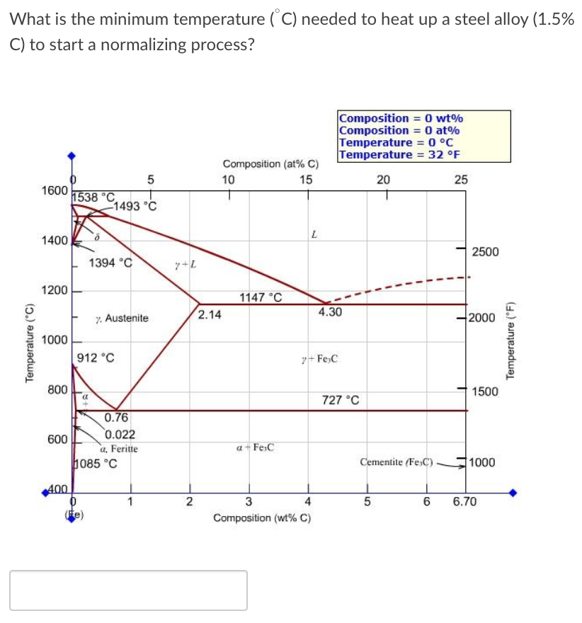 the rest of the matrix? T(C) 300 L (liquid) L+ a a