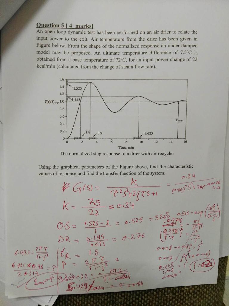  Question 5 4 marks An open loop dynamic test has been