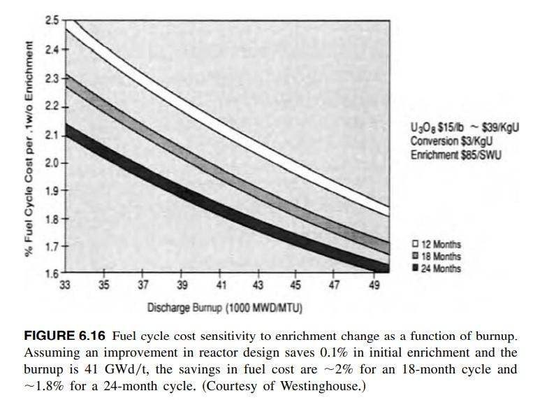 Q: Consider figure 6.16, create your own problem going from 12