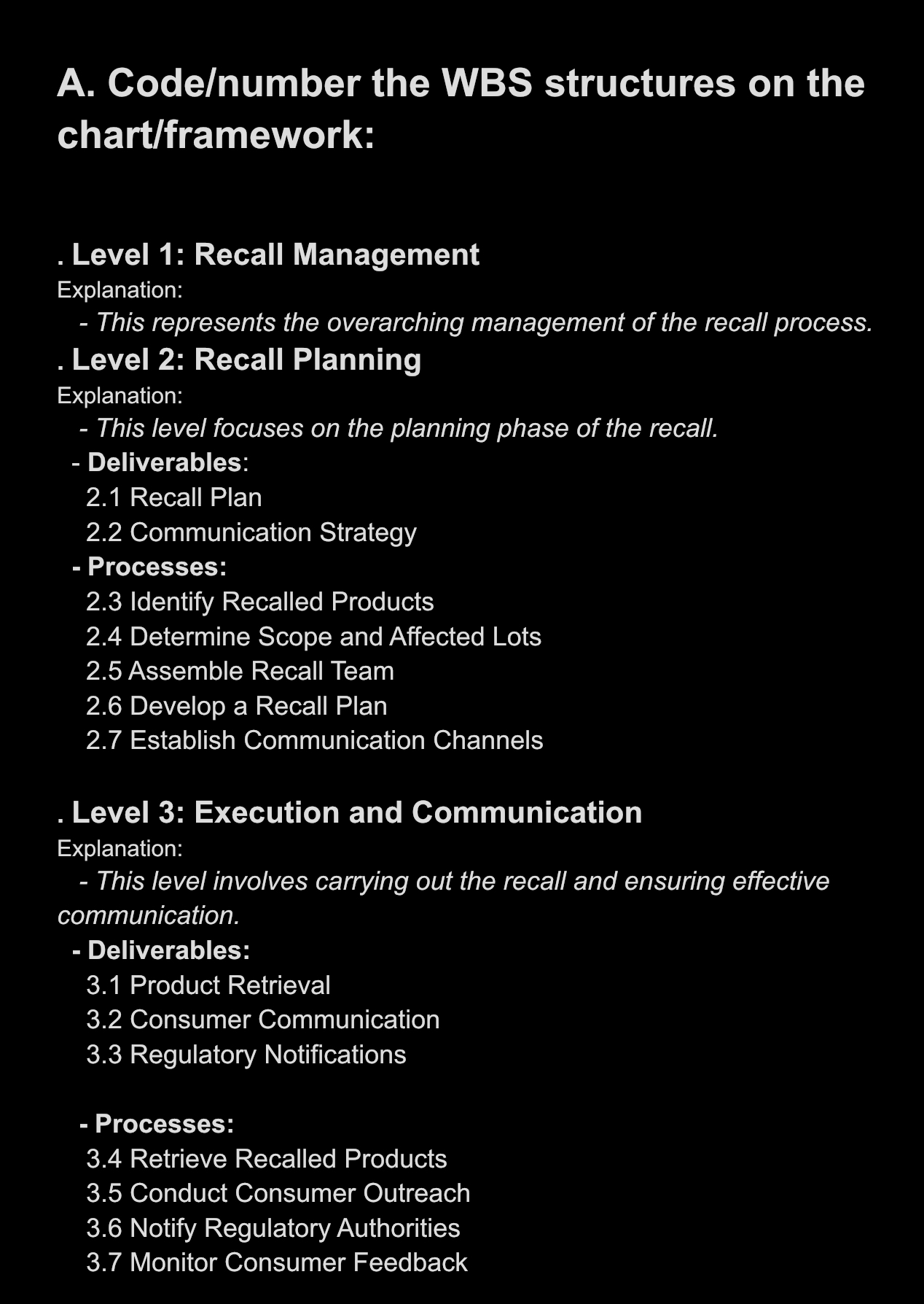 1. Using Microsoft Excel and the WBS below, create an organized structure