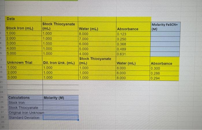 How do I find the molarity?? \begin{tabular}{|l|l|l|l|l|} \hline Data & & &