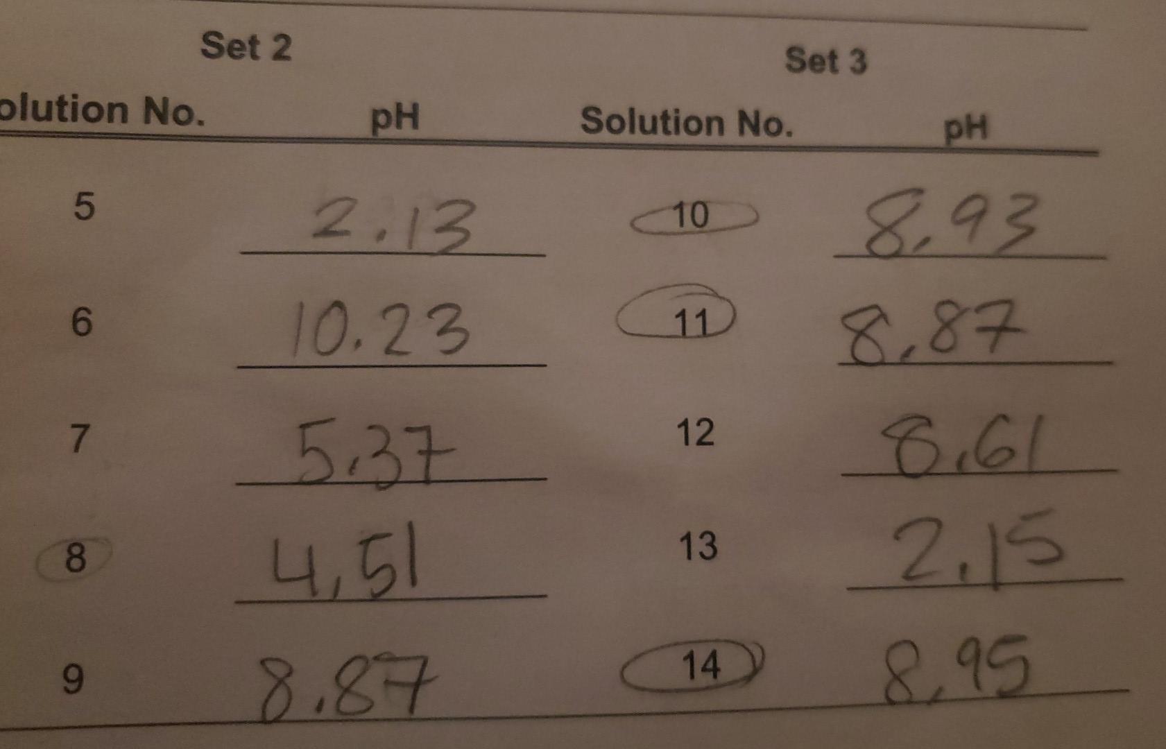 and a concentration of 0.10M please put the chemical equation on there