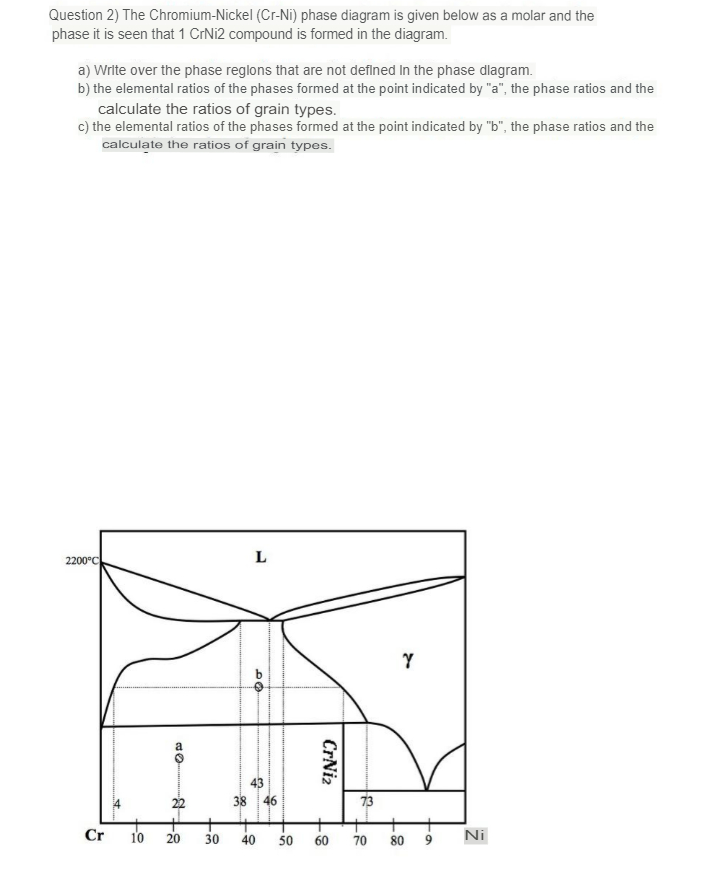  Question 2) The Chromium-Nickel (Cr-Ni) phase diagram is given below as