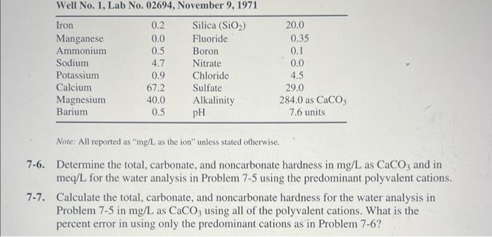  Note: All reported as "mg/L as the ion" unless stated otherwise.