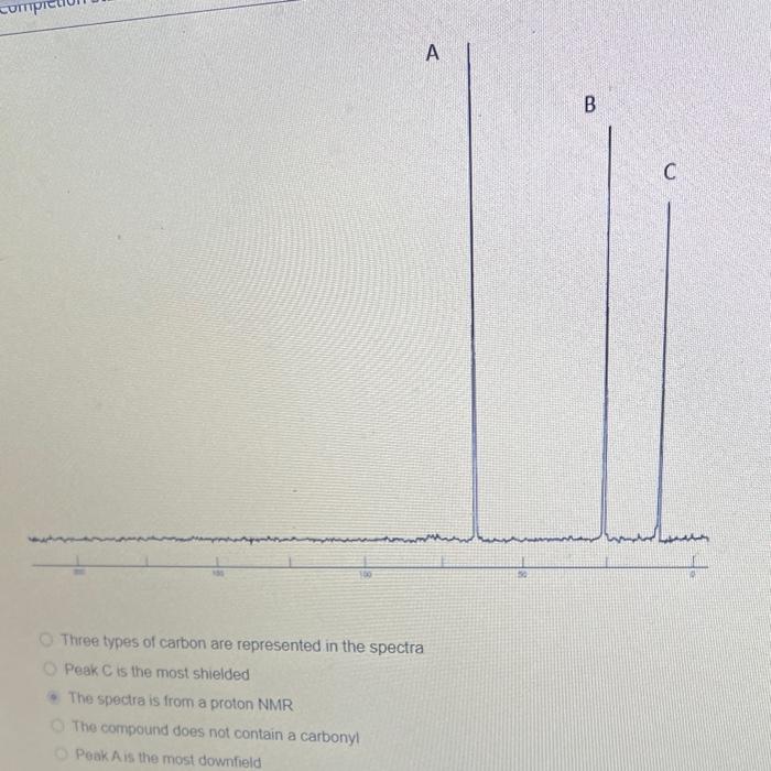 help QUESTION 1 Which of the following statements about the spectra below