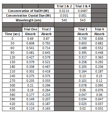 Using the Given Data Do The Following: 1. Give one Example of