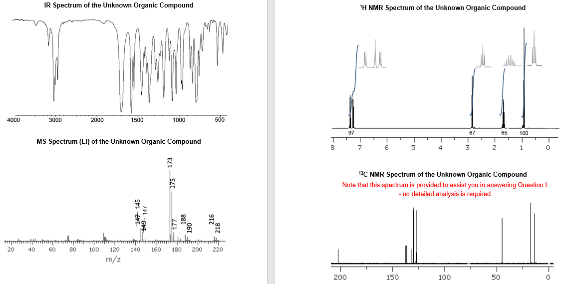  Give the structural formula for the unknown compound. Explain the IR,
