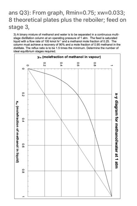  feedback attached to help with ques ans Q3): From graph, Rmin=0.75;xw=0.033;