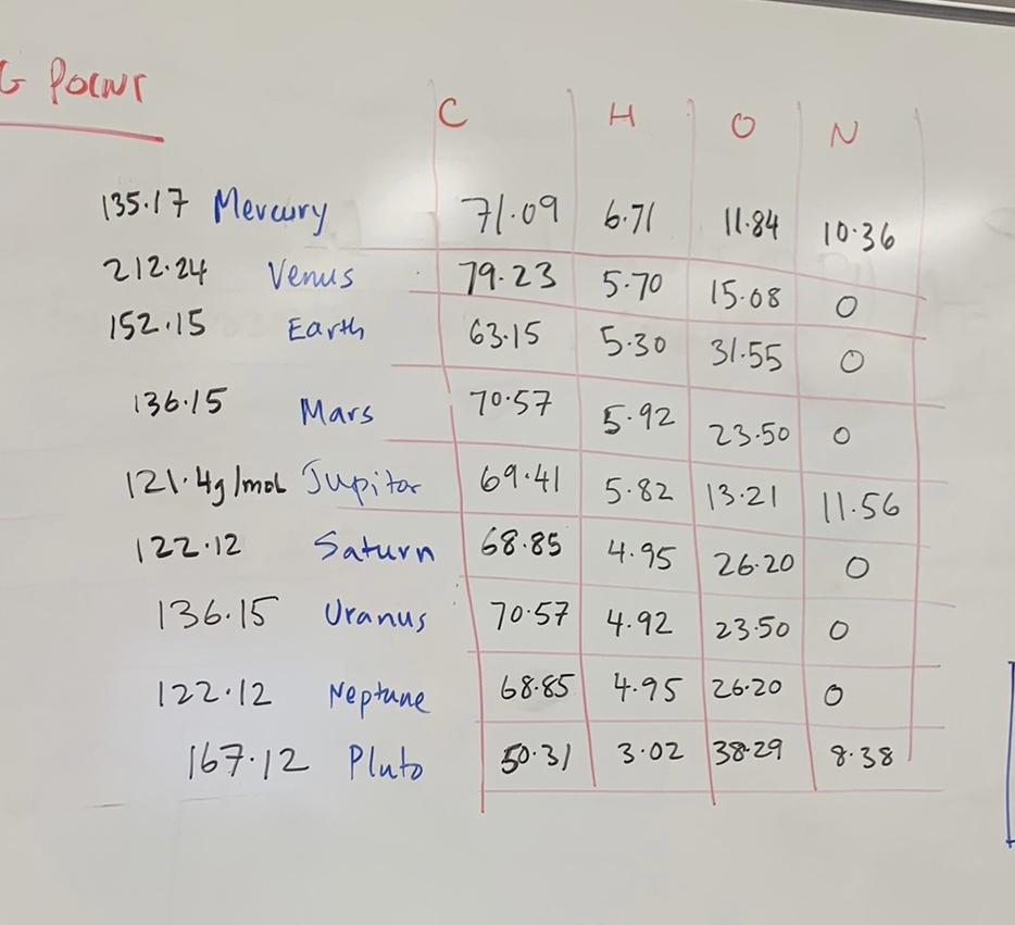 unknown code is mercurcy 1. Clearly identify and label the characteristic peaks