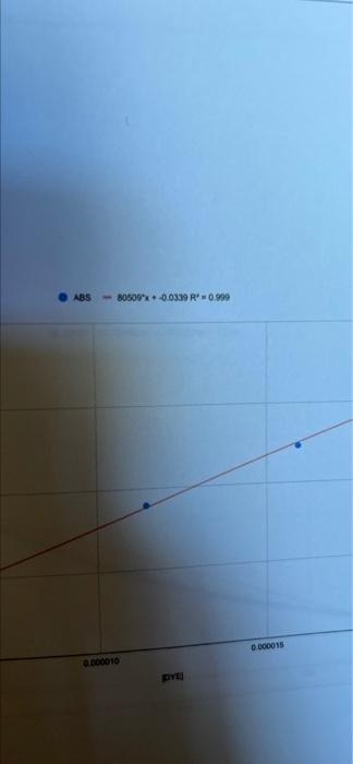 dye kinetics la Calculations - Determination of Rate Orders - Part B: