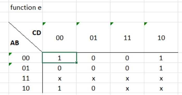 Function e (A, B, C, D) = A'B'C'D' + A'B'C'D + A'B'CD'