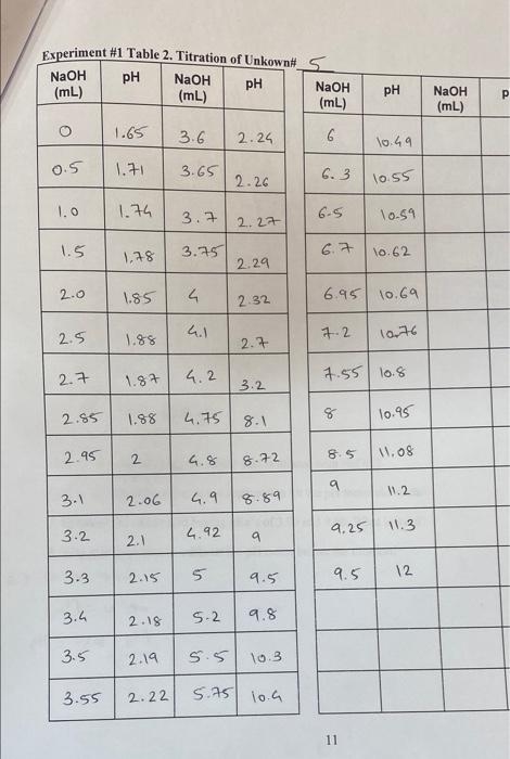 it be difficult to distinguish between lysine and tyrosine? 2. What is