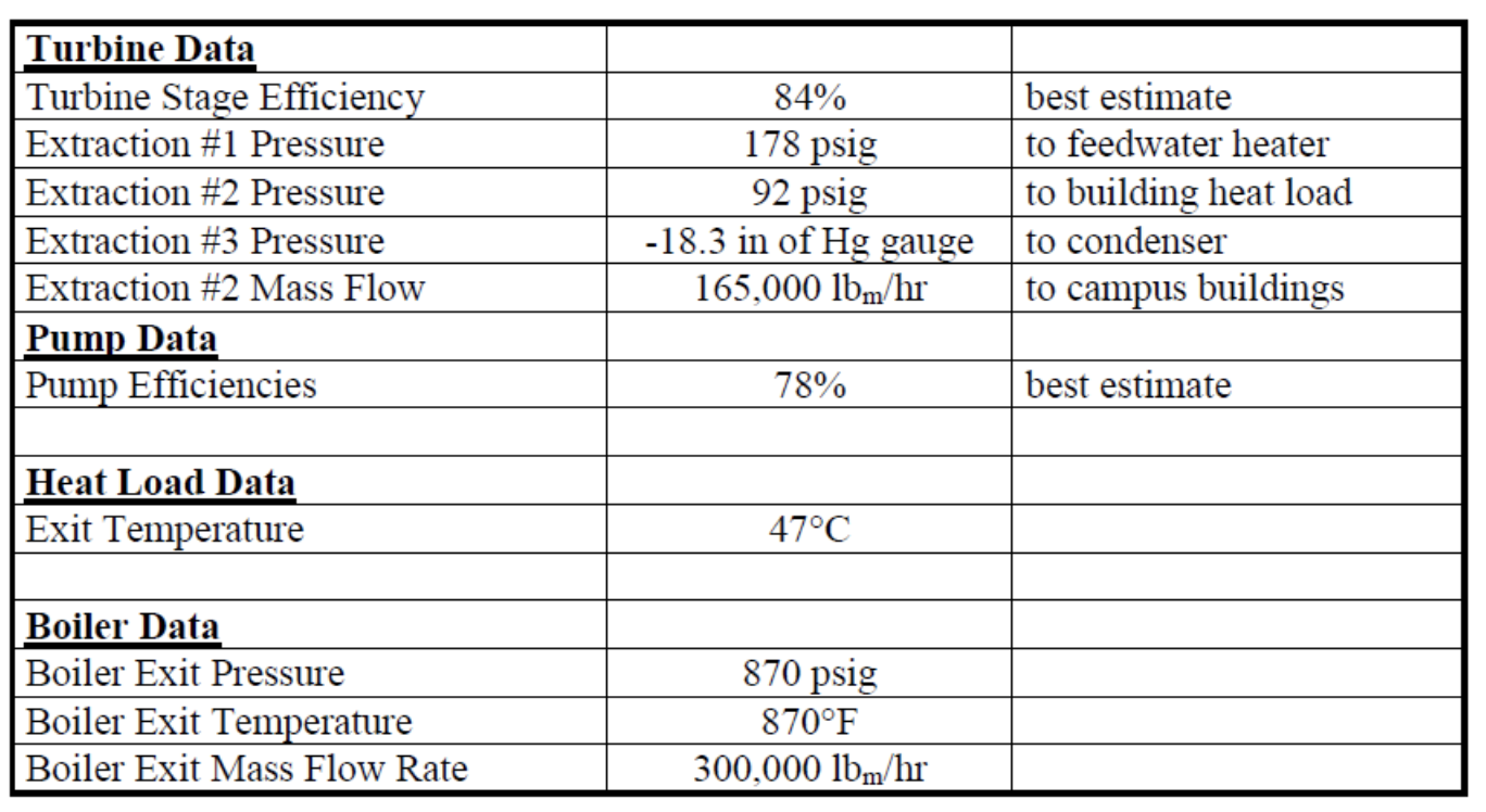 To make calculations easier, you can convert each table value to metric.