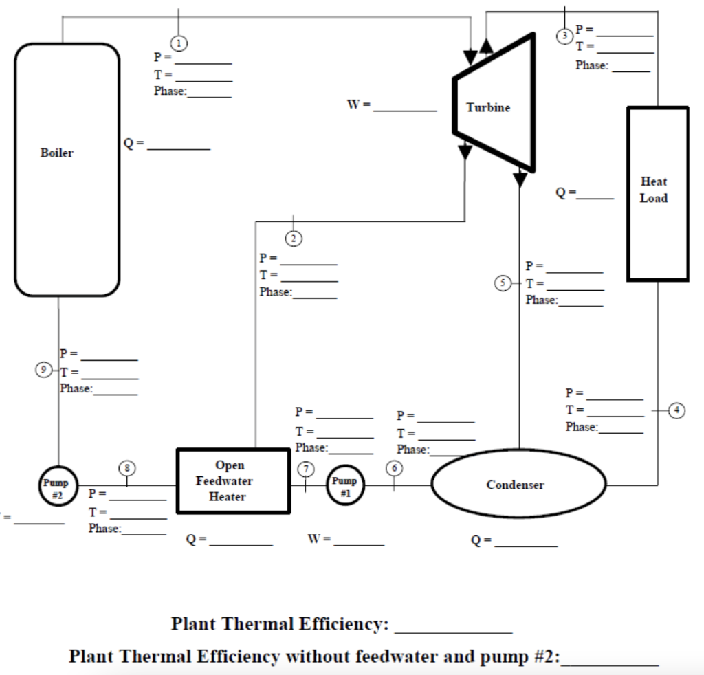 Can you please show how to fix each of these states? Turbine
