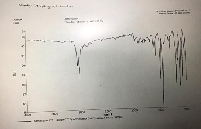  Answer questions from the IR Analysis ( type answers). Pleae ASAP