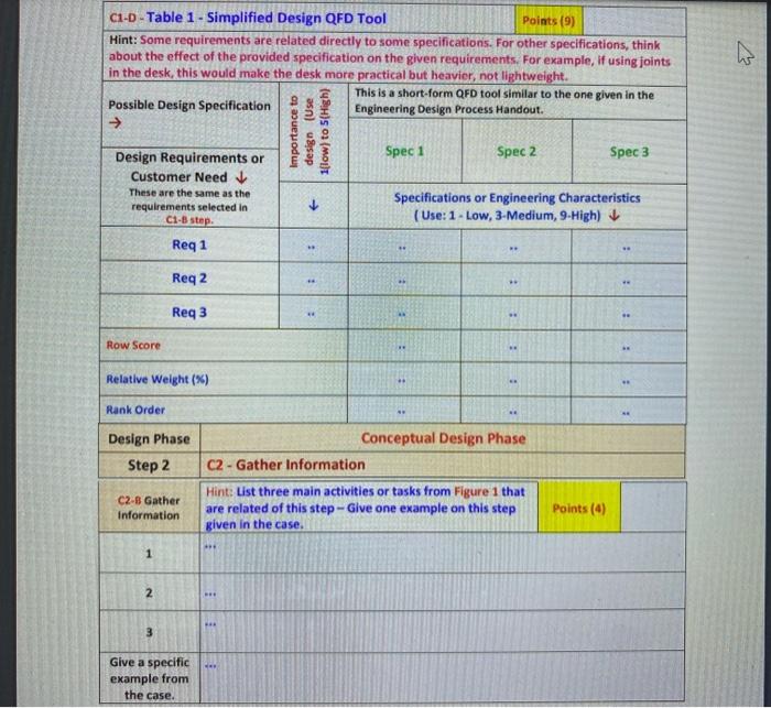 Problem Main Activities Tasks Define Problem Statement Define Design Requirements -Define initial
