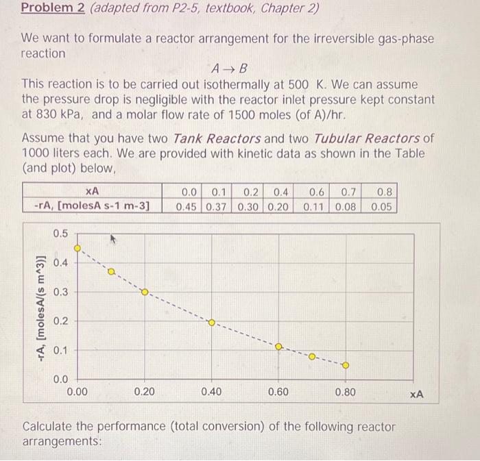  Problem 2 (adapted from P2-5, textbook, Chapter 2) We want to
