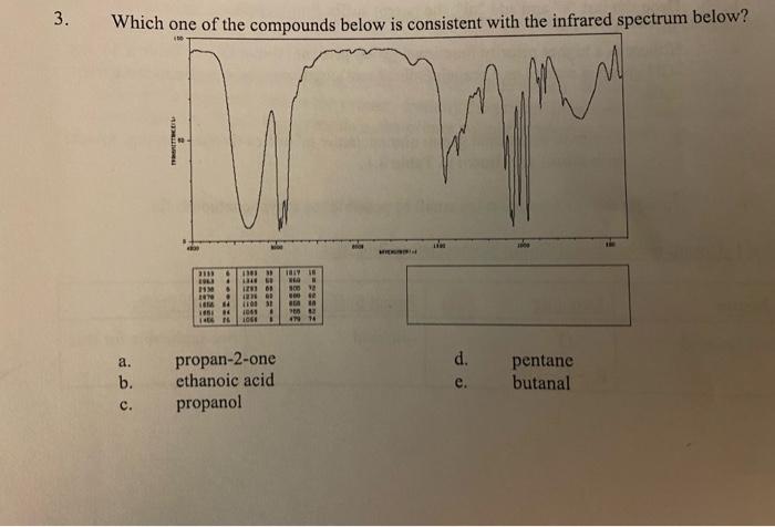  3. Which one of the compounds below is consistent with the