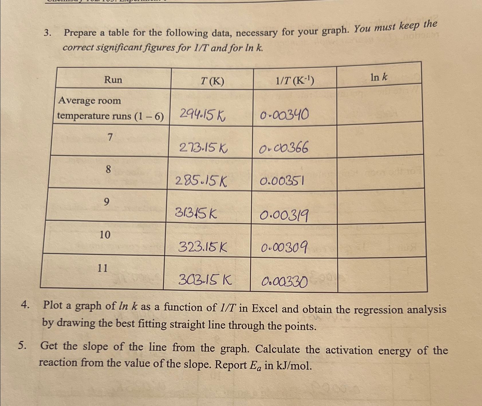  Prepare a table for the following data, necessary for your graph.